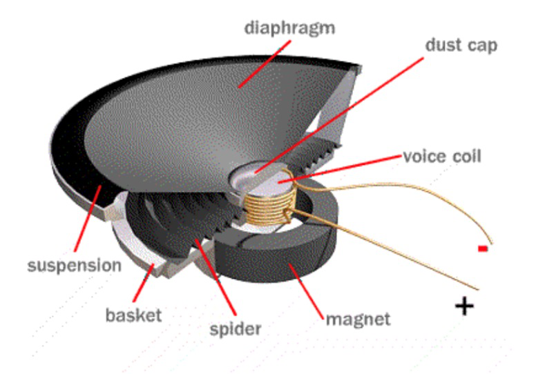 About Loudspeaker